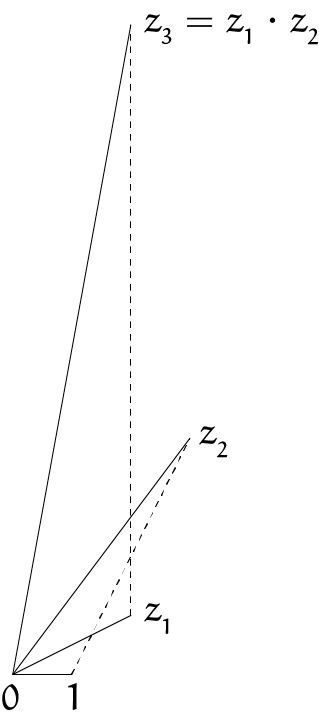 Pythagoras 635 Caspar Wessel en rekenen in het platte vlak